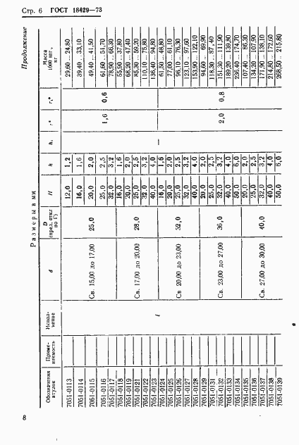 Страница 10 ГОСТ 18429-73