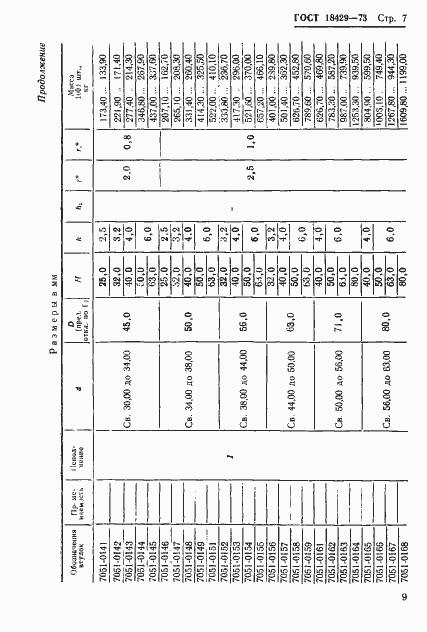 Страница 11 ГОСТ 18429-73