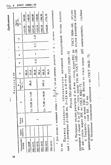 Страница 12 ГОСТ 18429-73