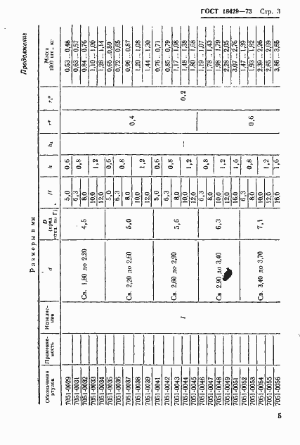 Страница 7 ГОСТ 18429-73
