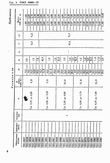 Страница 8 ГОСТ 18429-73