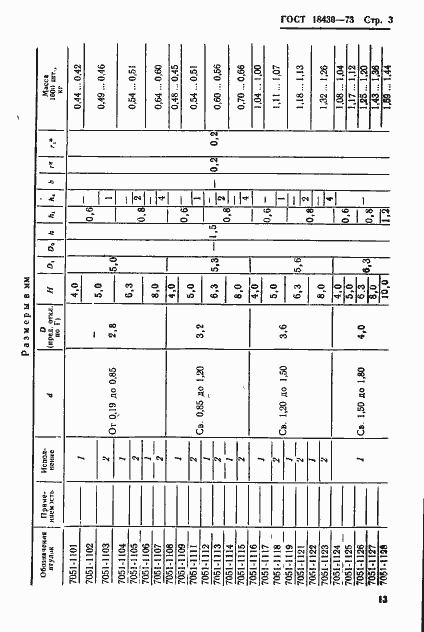 Страница 3 ГОСТ 18430-73