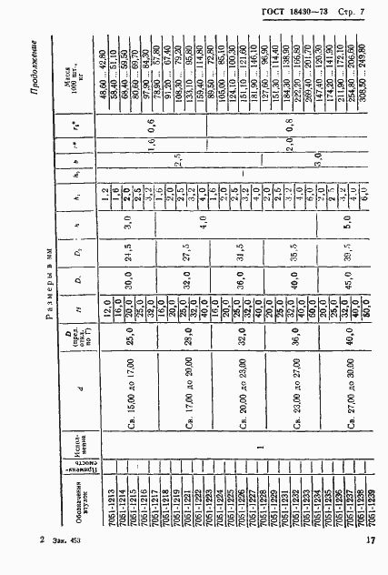 Страница 7 ГОСТ 18430-73