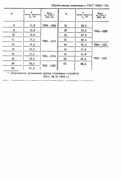 Страница 14 ГОСТ 18431-73