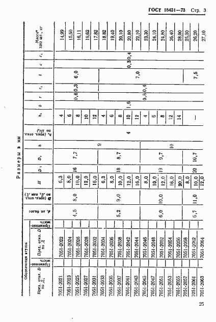 Страница 3 ГОСТ 18431-73