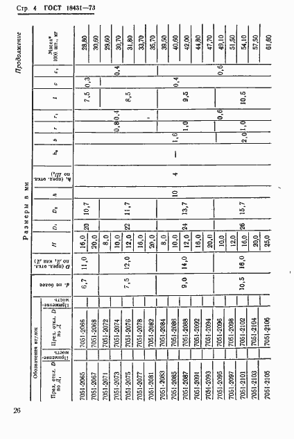 Страница 4 ГОСТ 18431-73