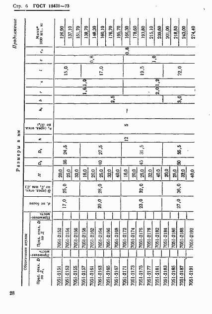 Страница 6 ГОСТ 18431-73