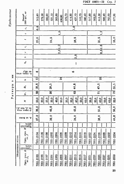 Страница 7 ГОСТ 18431-73