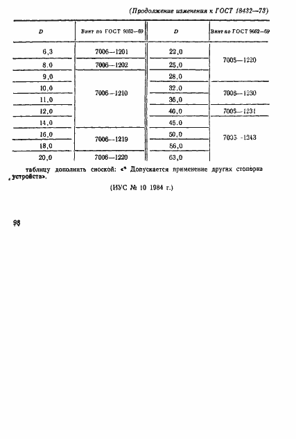 Страница 16 ГОСТ 18432-73