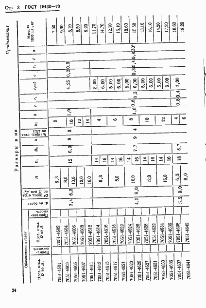 Страница 3 ГОСТ 18432-73