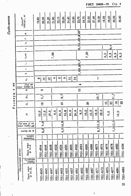 Страница 4 ГОСТ 18432-73