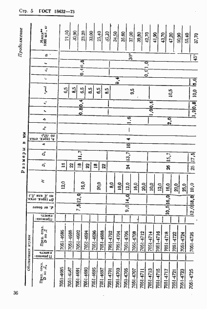 Страница 5 ГОСТ 18432-73