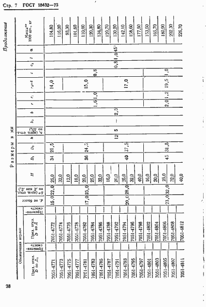 Страница 7 ГОСТ 18432-73