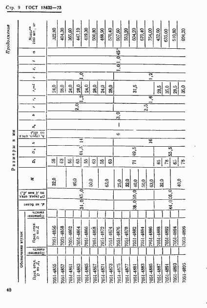 Страница 9 ГОСТ 18432-73