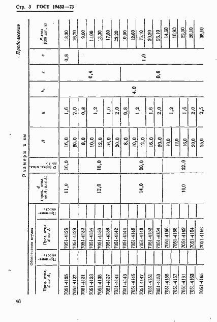 Страница 3 ГОСТ 18433-73