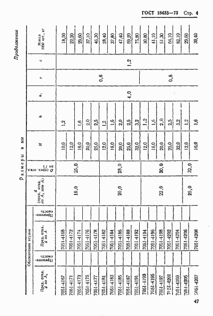 Страница 4 ГОСТ 18433-73