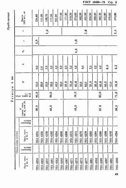 Страница 6 ГОСТ 18433-73