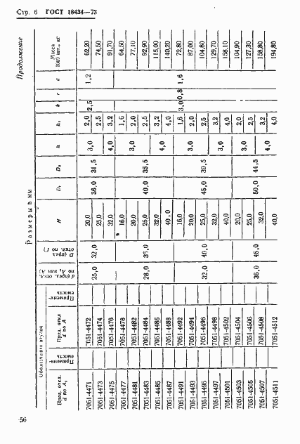 Страница 6 ГОСТ 18434-73