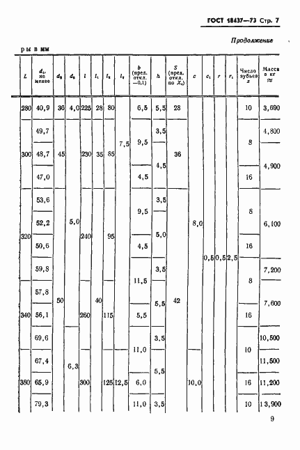 Страница 11 ГОСТ 18437-73