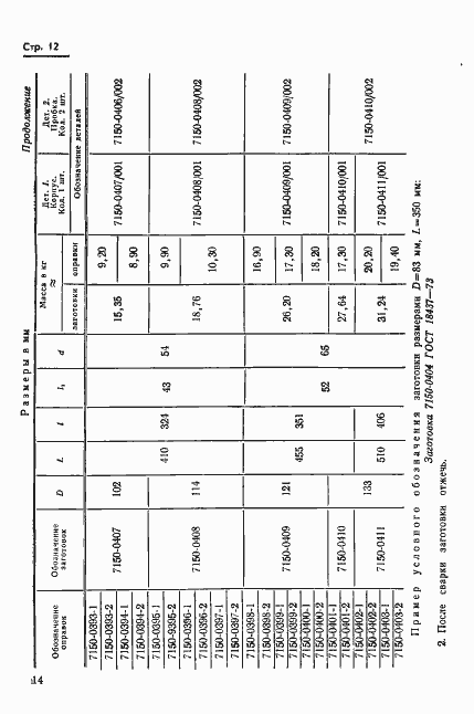 Страница 16 ГОСТ 18437-73