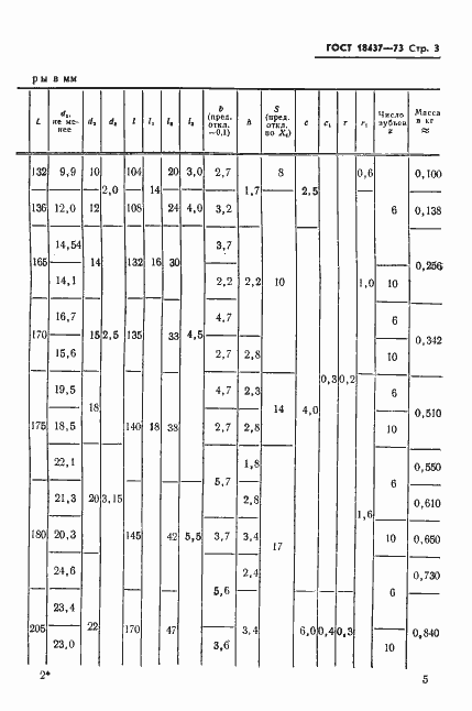 Страница 7 ГОСТ 18437-73