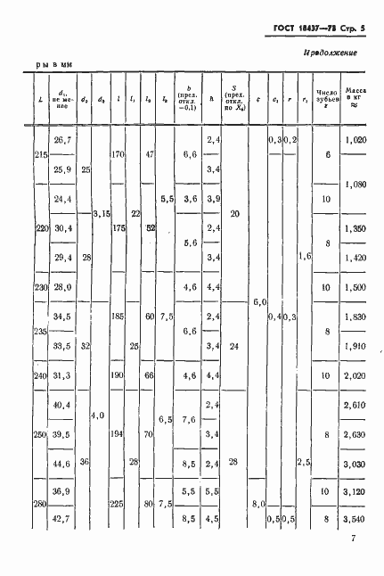 Страница 9 ГОСТ 18437-73