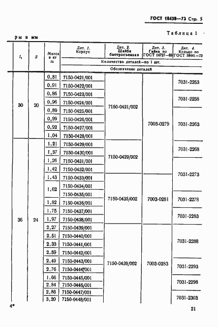 Страница 5 ГОСТ 18438-73