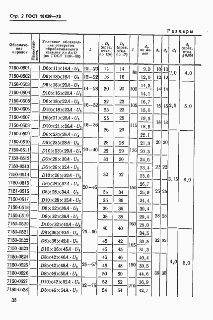 Страница 2 ГОСТ 18439-73