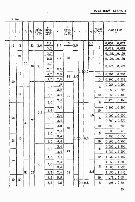 Страница 3 ГОСТ 18439-73