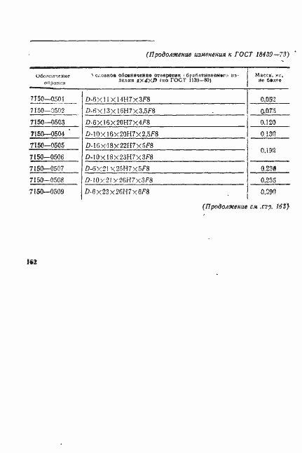 Страница 8 ГОСТ 18439-73