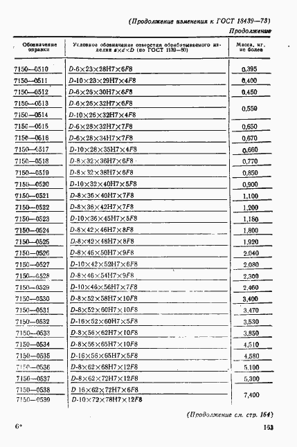 Страница 9 ГОСТ 18439-73