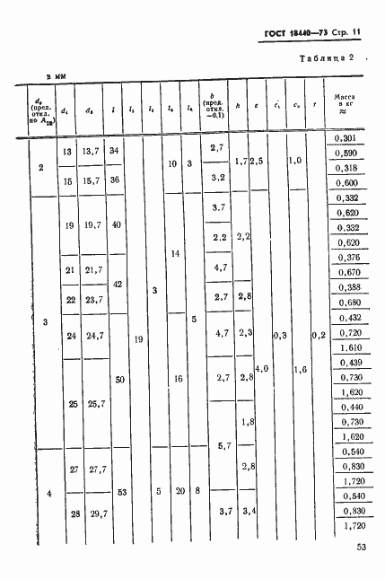 Страница 11 ГОСТ 18440-73