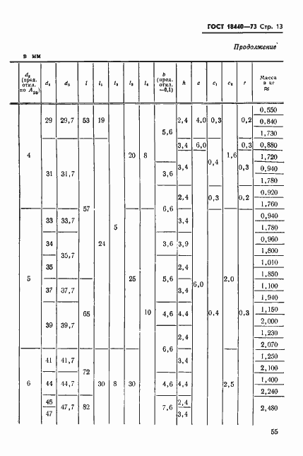 Страница 13 ГОСТ 18440-73