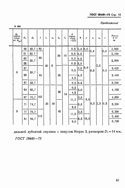 Страница 15 ГОСТ 18440-73