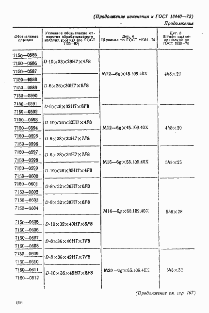 Страница 19 ГОСТ 18440-73
