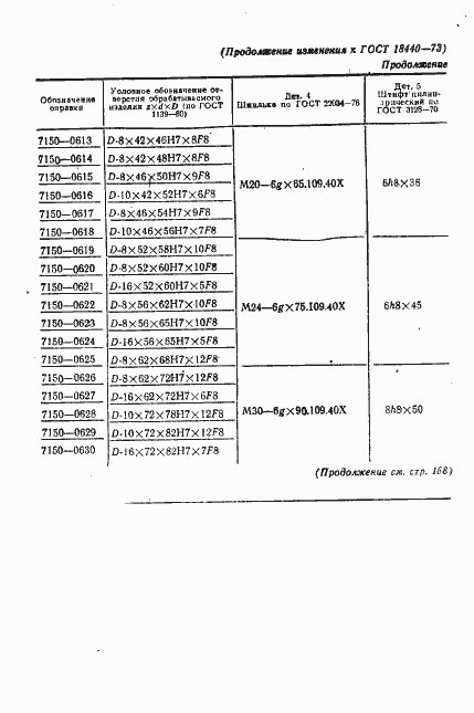 Страница 20 ГОСТ 18440-73