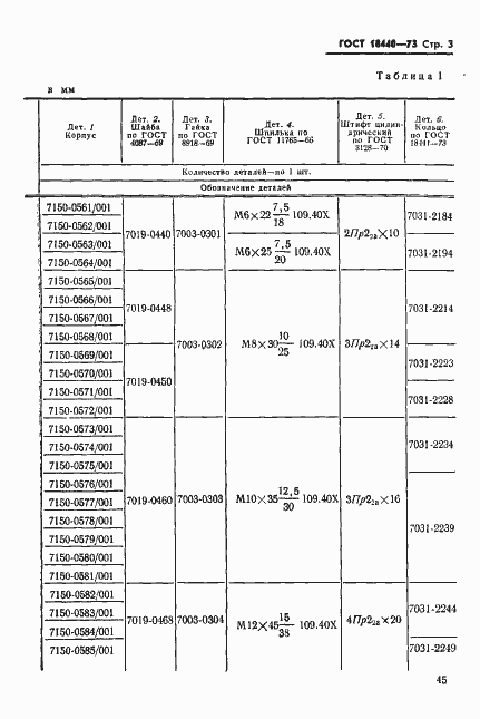 Страница 3 ГОСТ 18440-73