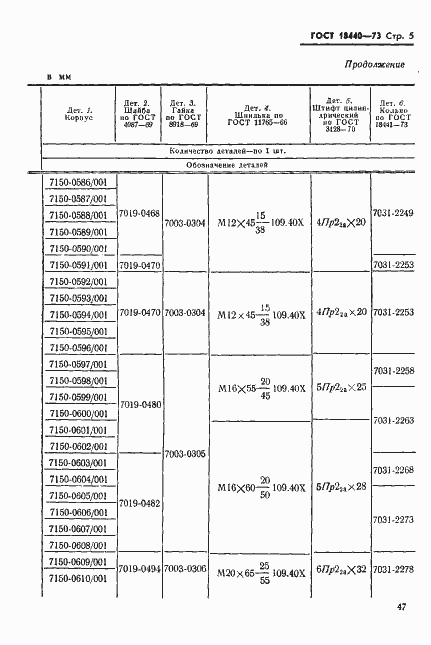 Страница 5 ГОСТ 18440-73