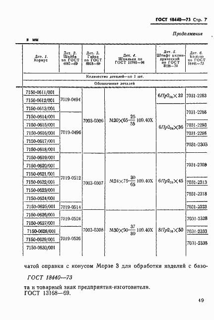 Страница 7 ГОСТ 18440-73