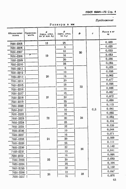 Страница 4 ГОСТ 18441-73