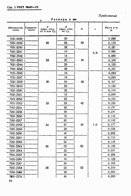 Страница 5 ГОСТ 18441-73