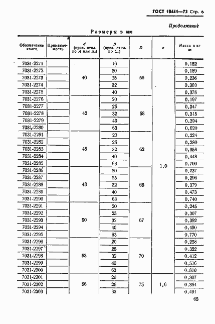 Страница 6 ГОСТ 18441-73
