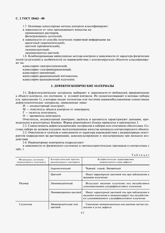Страница 2 ГОСТ 18442-80