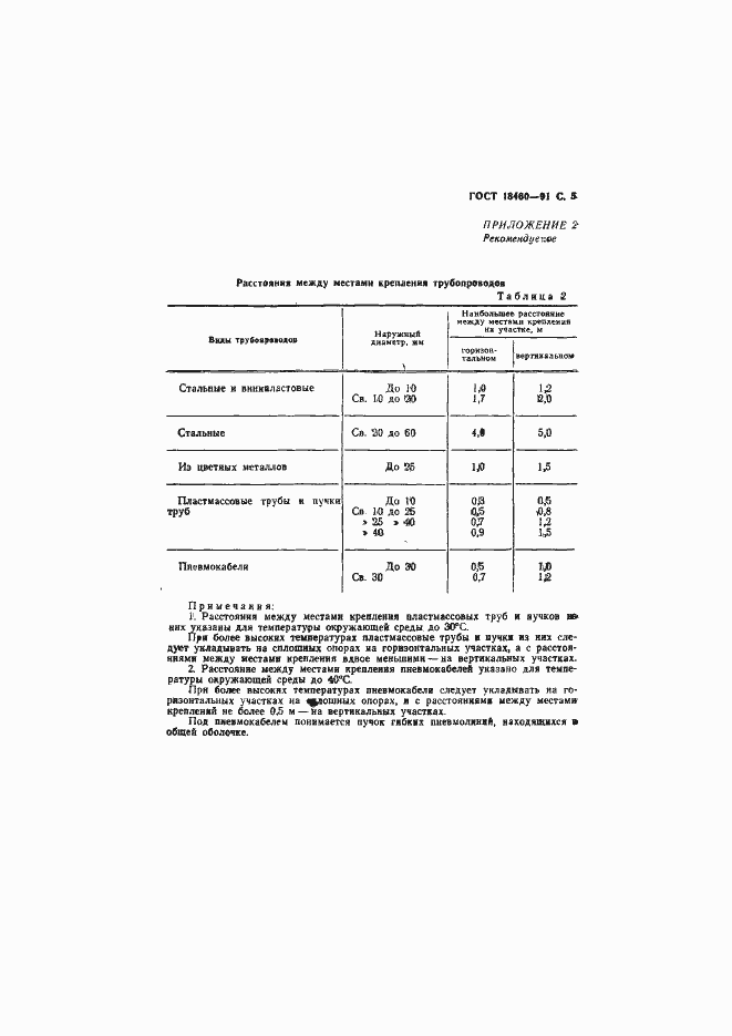 Страница 6 ГОСТ 18460-91