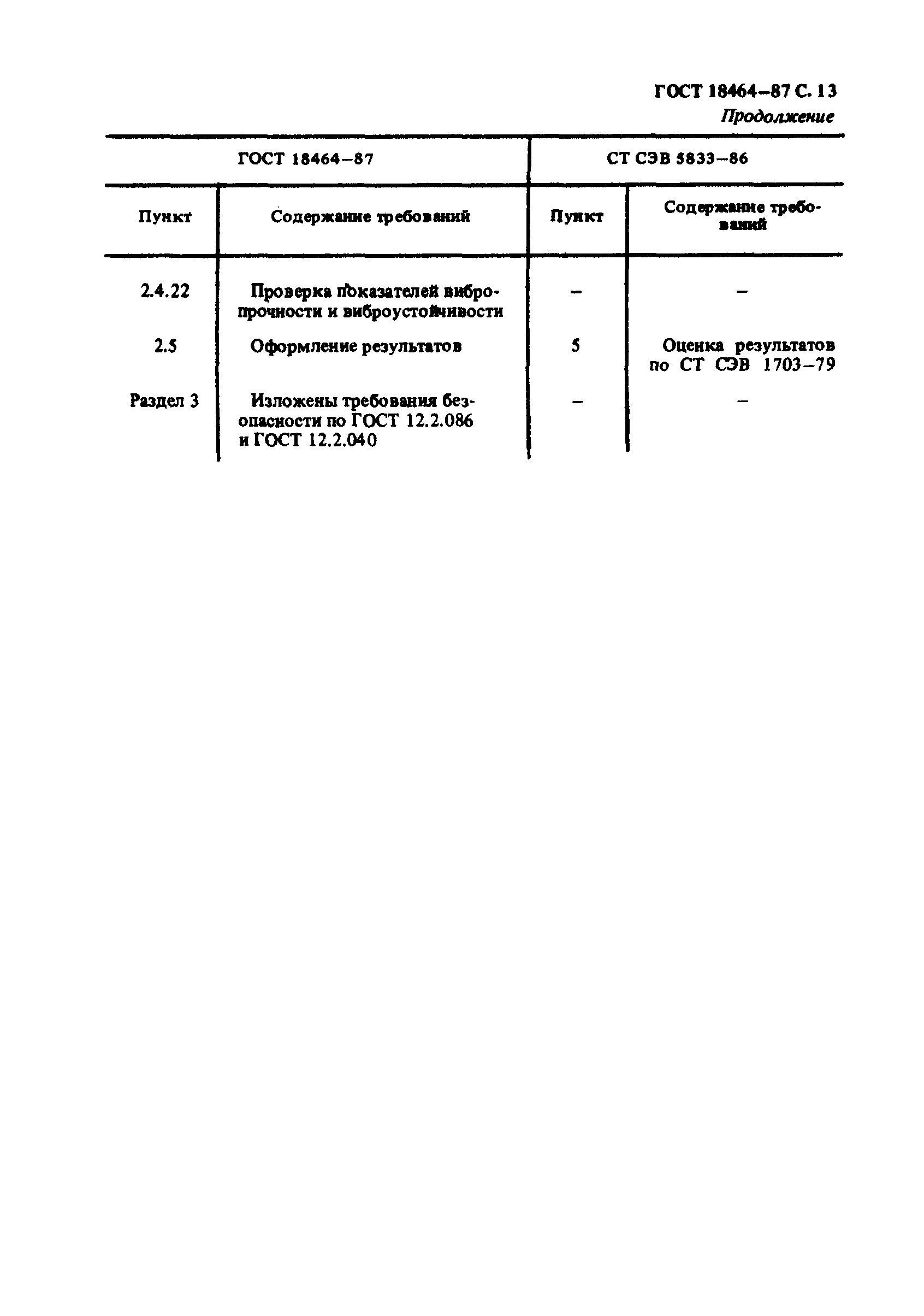 Страница 14 ГОСТ 18464-87