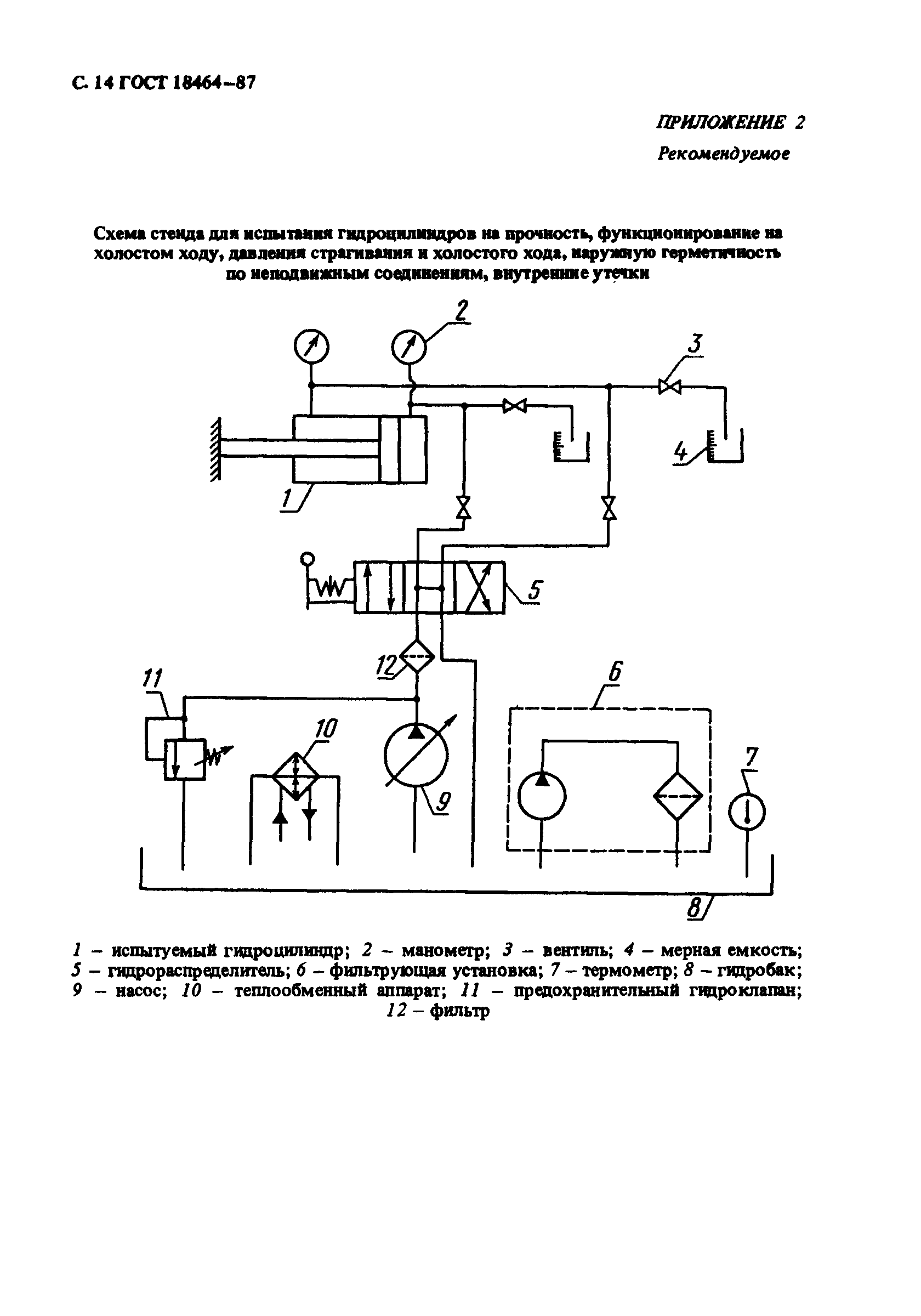 Страница 15 ГОСТ 18464-87