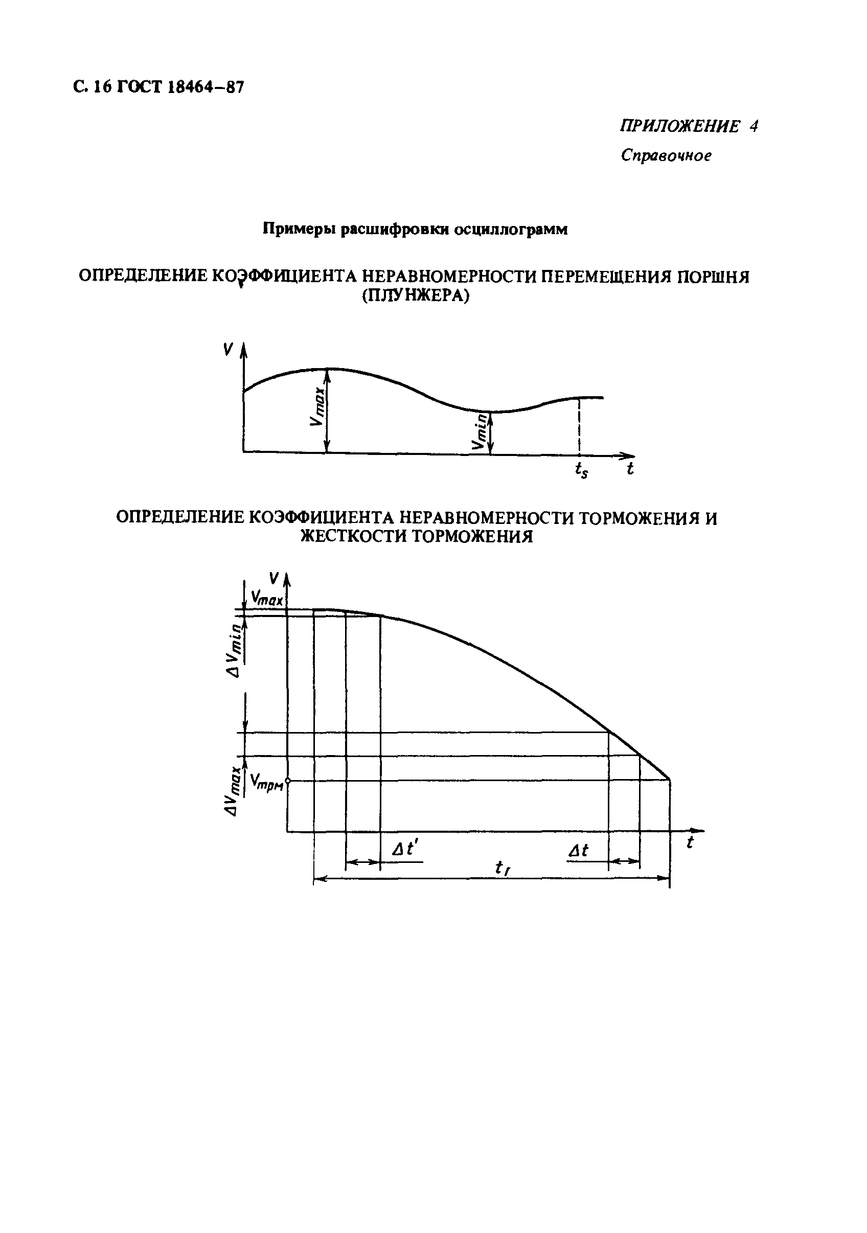 Страница 17 ГОСТ 18464-87