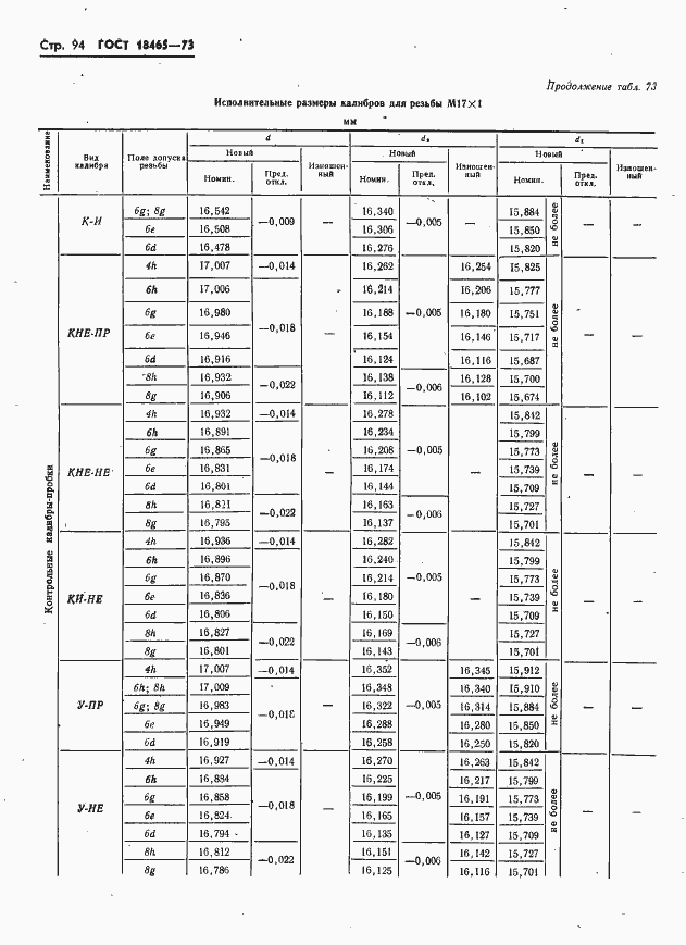 Страница 100 ГОСТ 18465-73