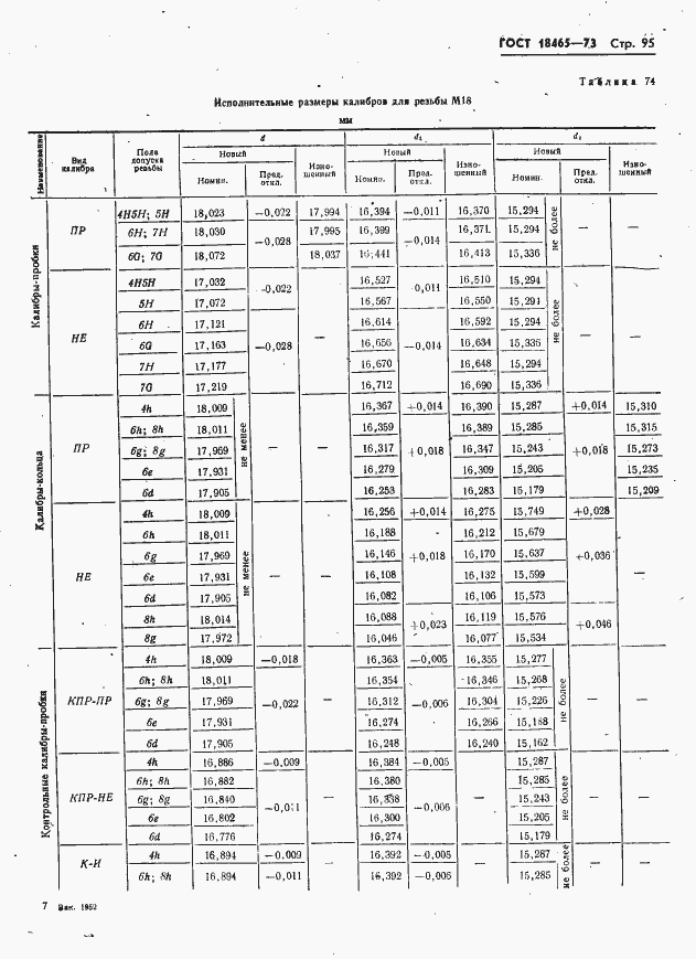 Страница 101 ГОСТ 18465-73