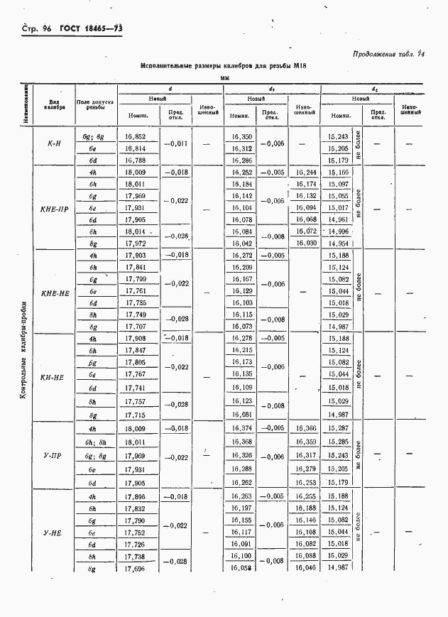 Страница 102 ГОСТ 18465-73